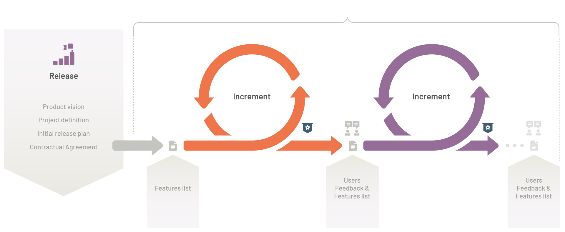 Agile Project Management